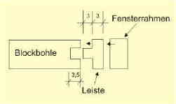 Schaubild Befestigung Fenster