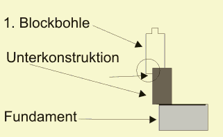 Zeichnung Wandabschluss