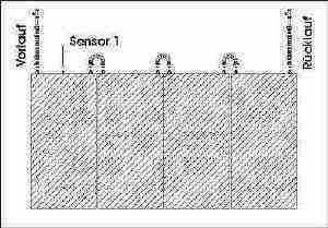 Solaranlage selbst installieren