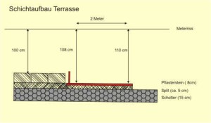 Schaubild Schichtaufbau Terrasse