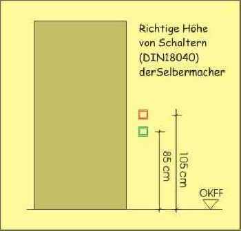 Richtige Höhe für Lichtschalter