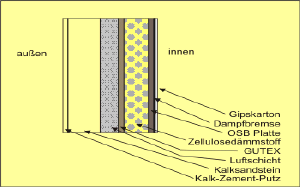 Wandaufbau gedämmtes Fachwerk