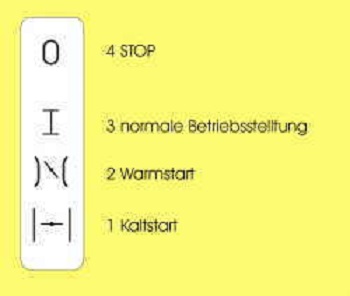 Schalterstellungen Kettensäge